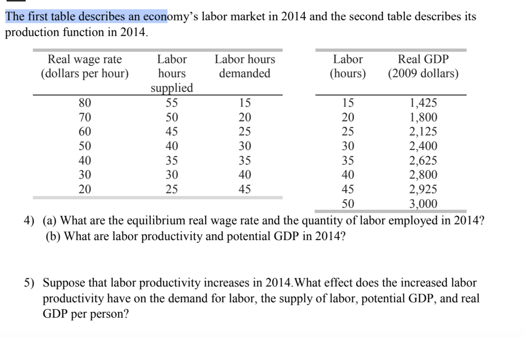 Solved The first table describes an economy's labor market | Chegg.com