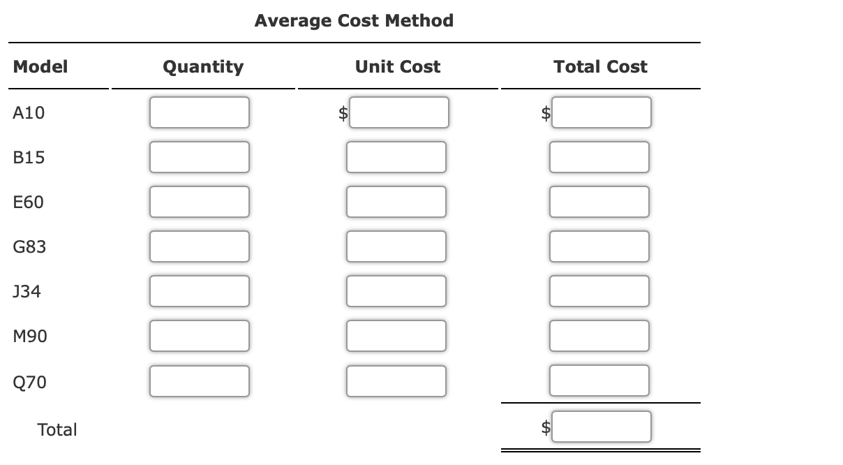 Solved Inventory by Three Cost Flow Methods Details | Chegg.com