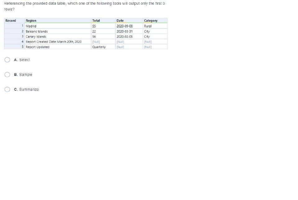 Solved Which Of The Following Data Types Would Receive A | Chegg.com