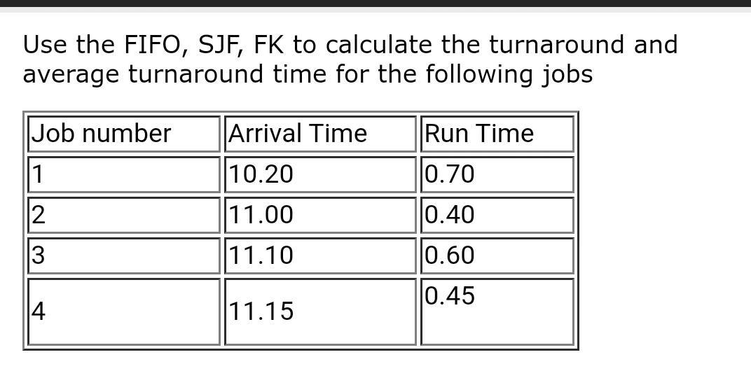 Solved Use the FIFO, SJF, FK to calculate the turnaround and