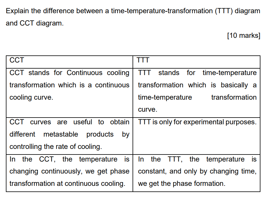 Solved Explain, in depth, the difference between a