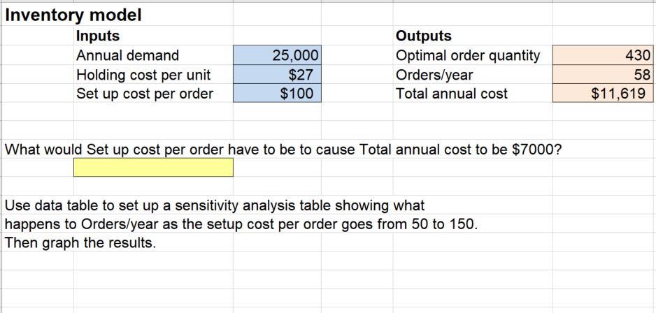 Solved Inventory model Inputs Outputs Annual demand 25,000 | Chegg.com