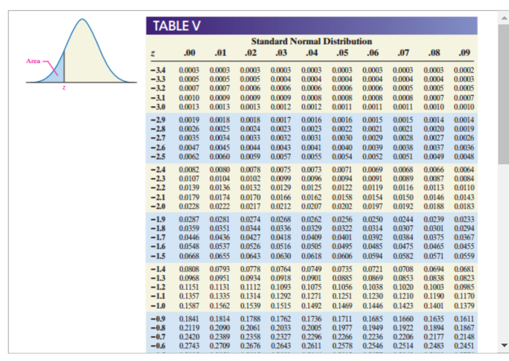 Таблице 1 4. Normal distribution Table -5. Standard normal distribution Table. Z Table normal distribution. Standard normal Table.