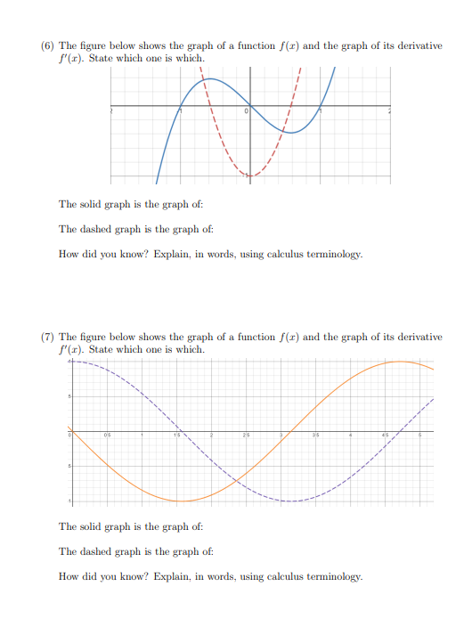 Solved (6) The figure below shows the graph of a function | Chegg.com