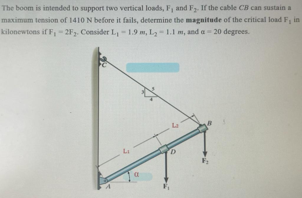 Solved The boom is intended to support two vertical loads, | Chegg.com