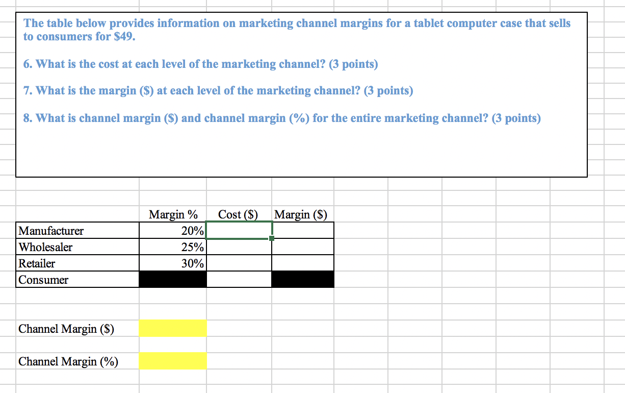 Solved The table below provides information on marketing | Chegg.com