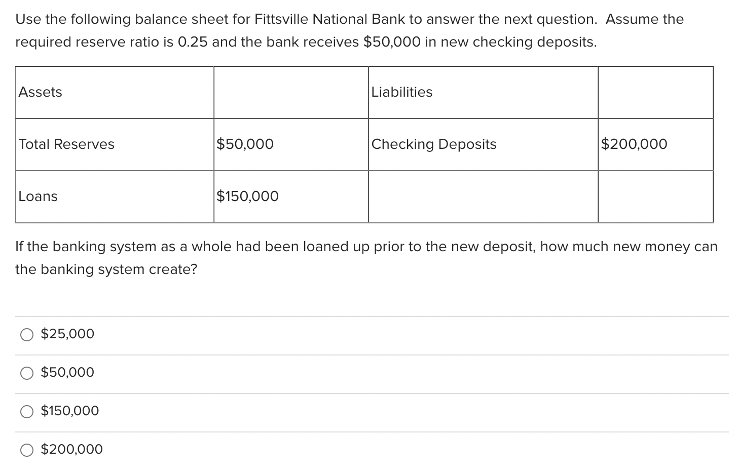 Solved Money is created when banks make loans when