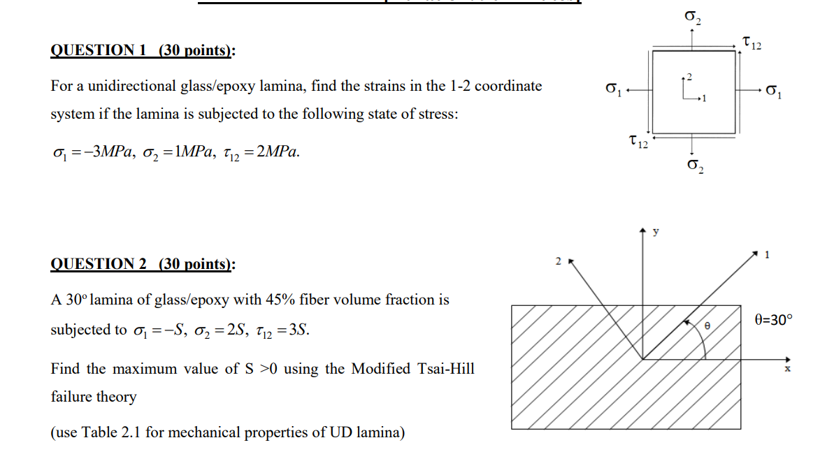 Solved For A Unidirectional Glass/epoxy Lamina, Find The | Chegg.com