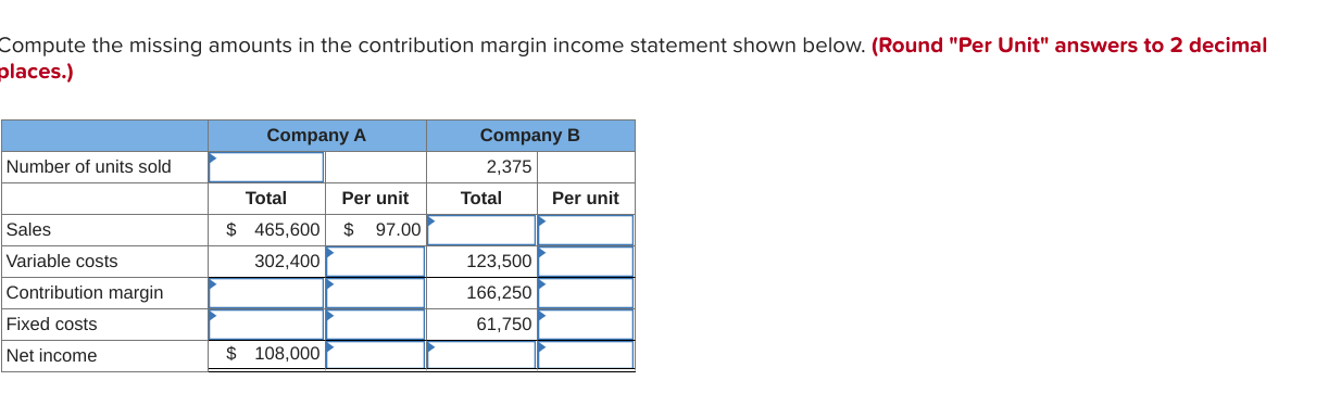 Solved Compute The Missing Amounts In The Contribution | Chegg.com