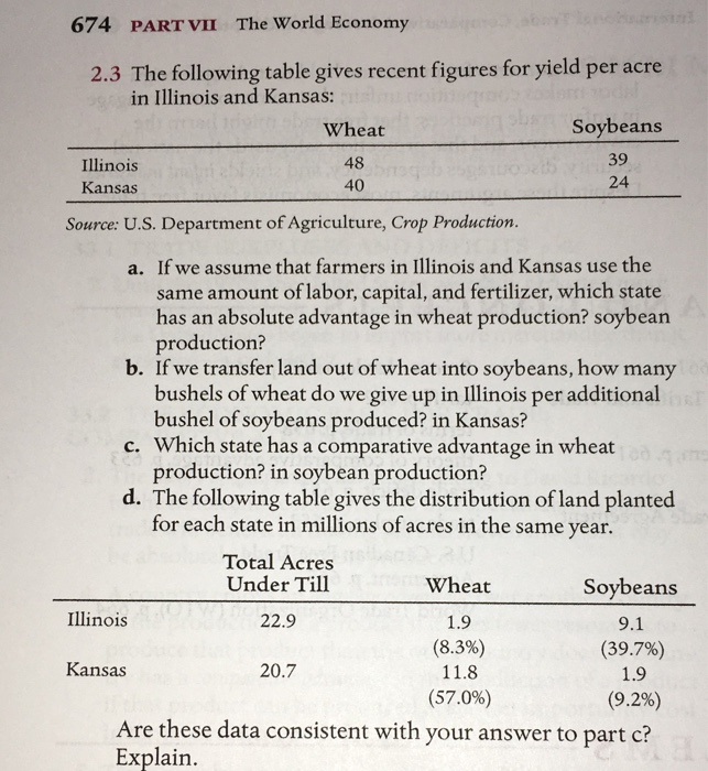 Solved 674 PART VII The World Economy 2.3 The following
