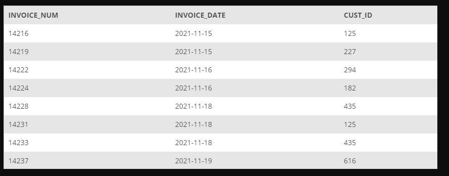 List the item ID, description, and on-hand value of each item whose number of units on hand is more...-2