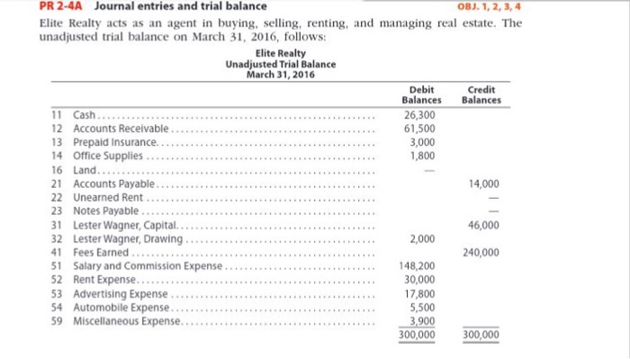 Solved PR 2-4A Journal entries and trial balance OBJ. 1, 2, | Chegg.com