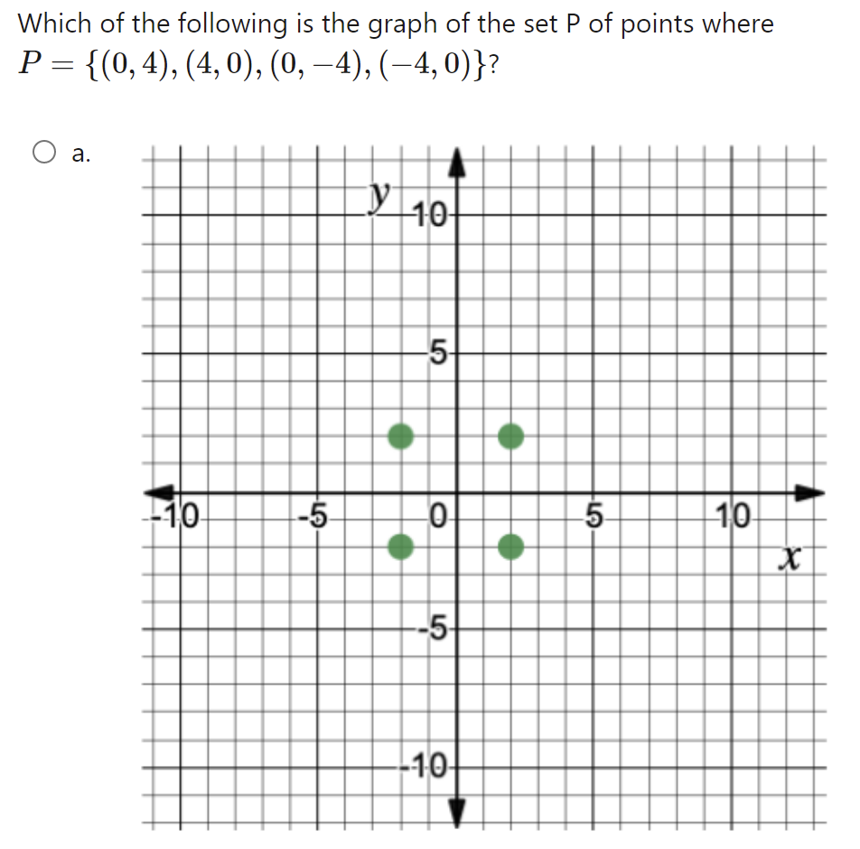 Solved Which of the following is the graph of the set P of | Chegg.com