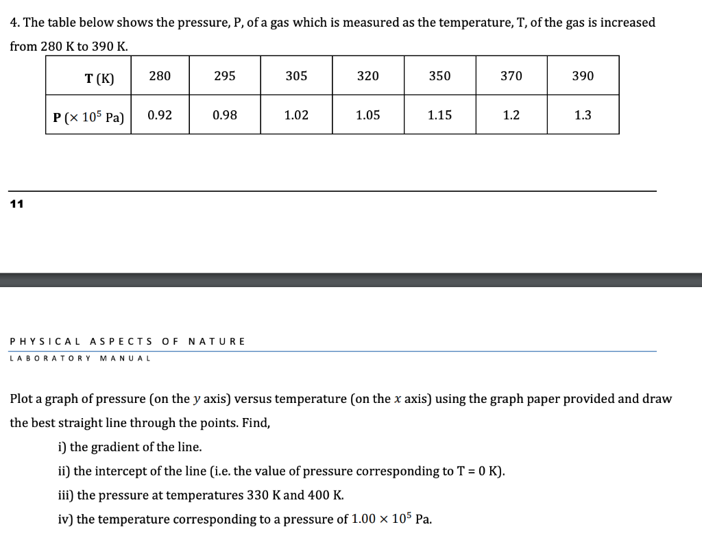 Solved 4. The table below shows the pressure, P, of a gas | Chegg.com