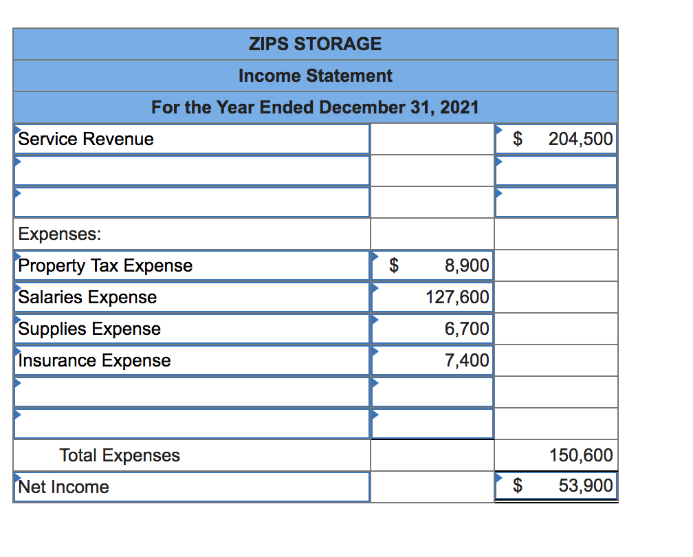 Required information The general ledger of Zips