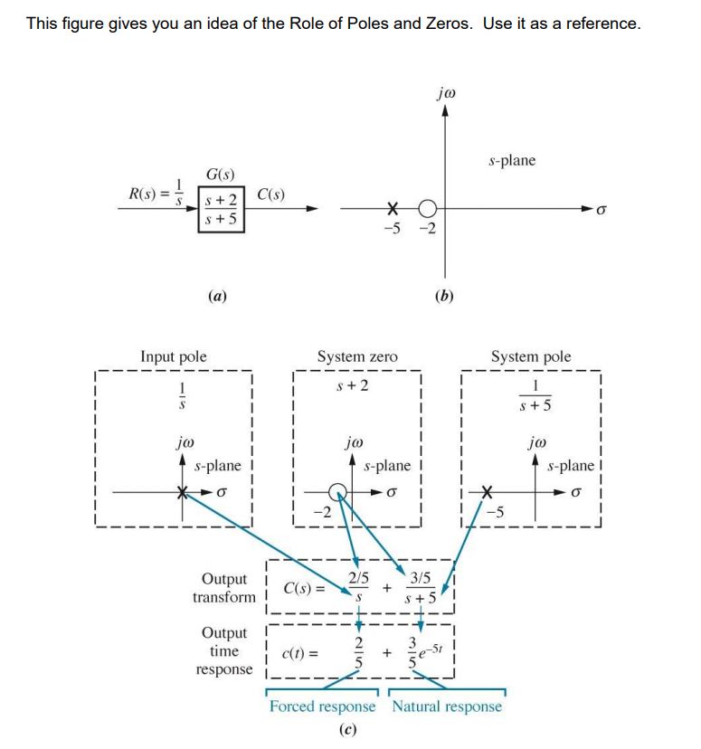 Solved Consider the response of an Underdamped 2nd Order | Chegg.com
