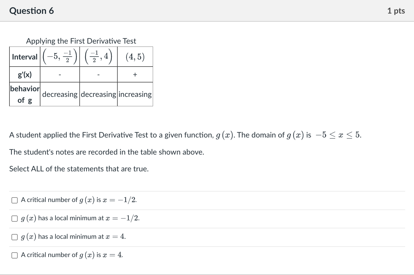 Solved Applying the First Derivative Test A student applied | Chegg.com