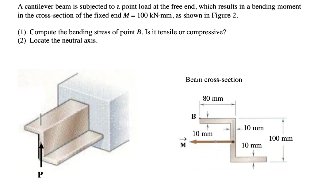 Solved A cantilever beam is subjected to a point load at the | Chegg.com