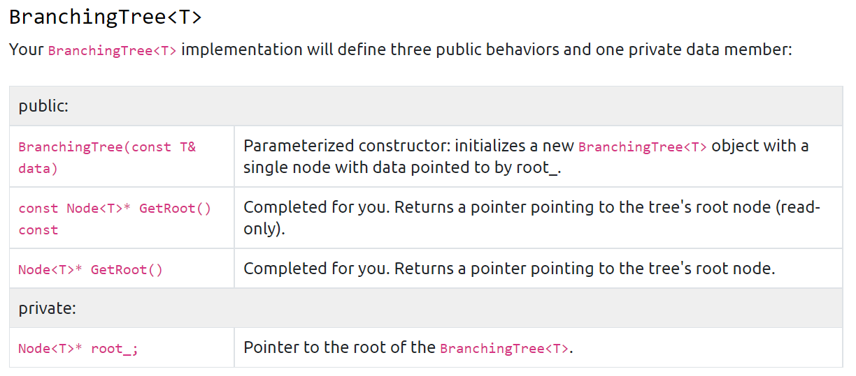 In this activity, you will implement a BranchingTree. | Chegg.com
