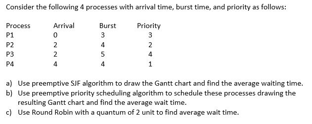 Solved Consider the following 4 processes with arrival time, | Chegg.com