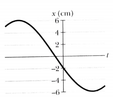 Solved The Function X 6 0 M Cos 3p Rad S T P 3 Rad Chegg Com