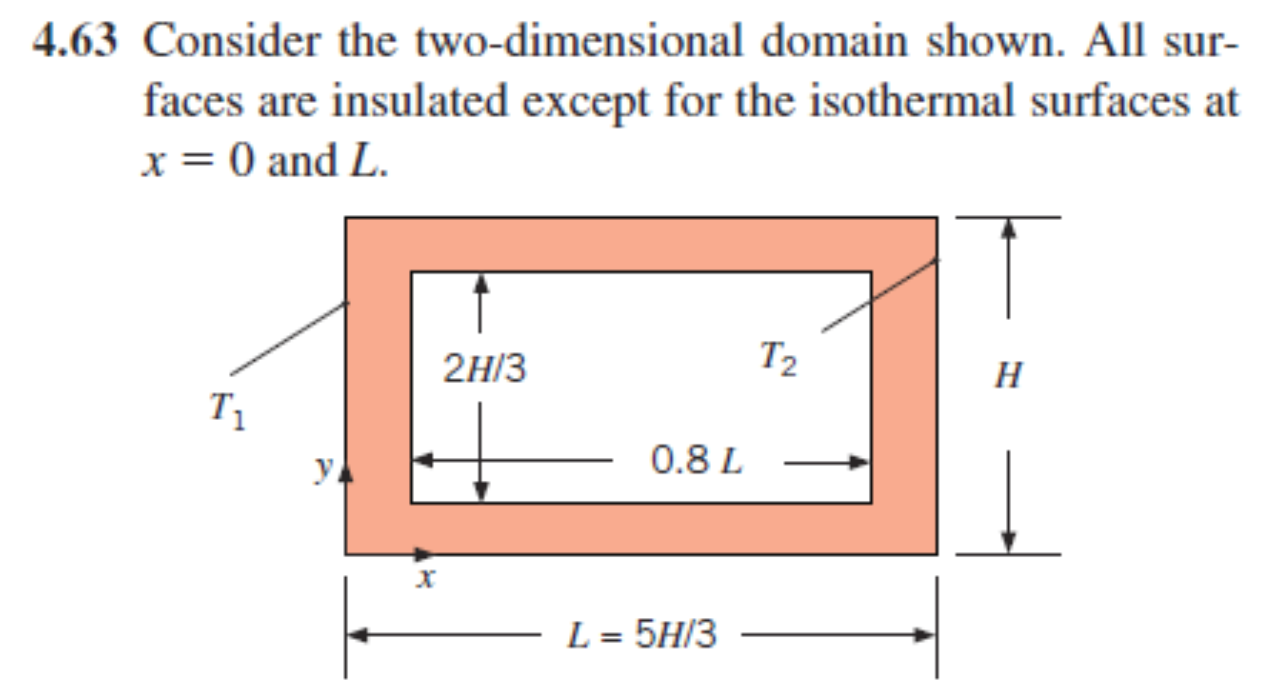 Solved 4.63 Consider the two-dimensional domain shown. All | Chegg.com