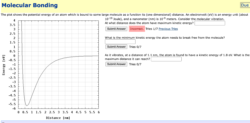 Molecular Bonding
The plot shows the potential energy of an atom which is bound to some large molecule as a function its (one