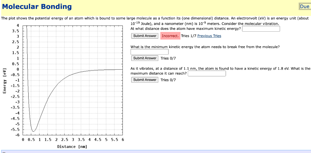 Solved The Plot Shows The Potential Energy Of An Atom Which | Chegg.com