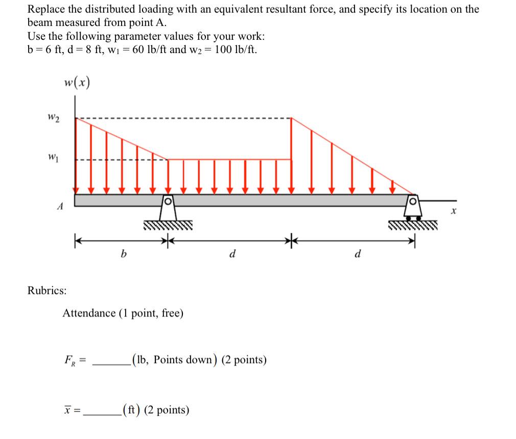 Solved Replace the distributed loading with an equivalent | Chegg.com