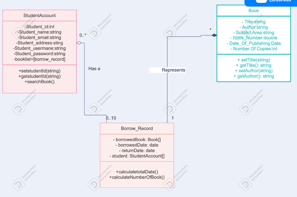 The UML Diagram Is From Lab 2, And We Build The Class | Chegg.com