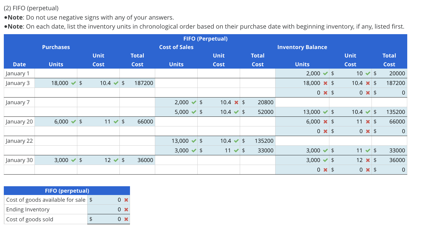 Undew Inc.'s inventory records showed the following