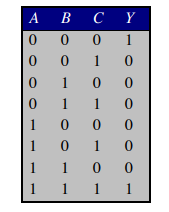 Solved Implement the function F using a 4:1 multiplexer and | Chegg.com