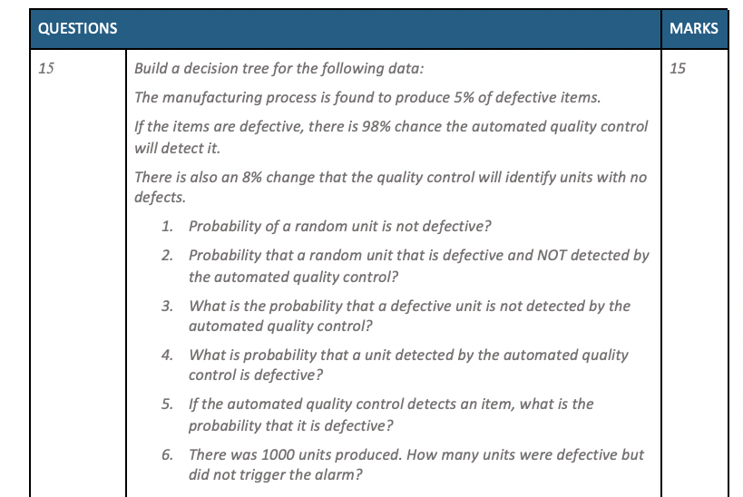 Solved QUESTIONS MARKS 15 15 Build a decision tree for the | Chegg.com