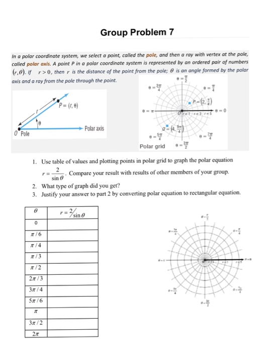Solved Group Problem 7 In a polar coordinate system, we | Chegg.com