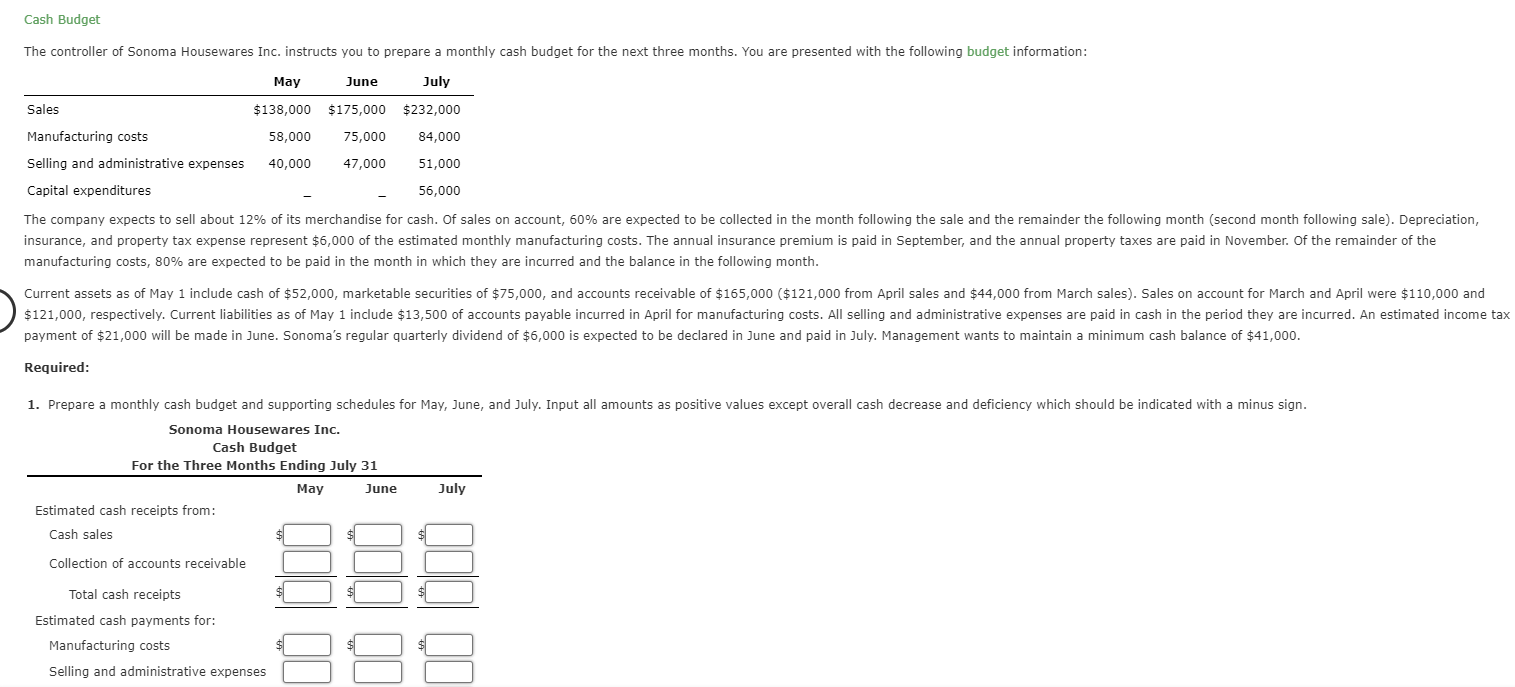 Solved Cash Budget The controller of Sonoma Housewares Inc. | Chegg.com