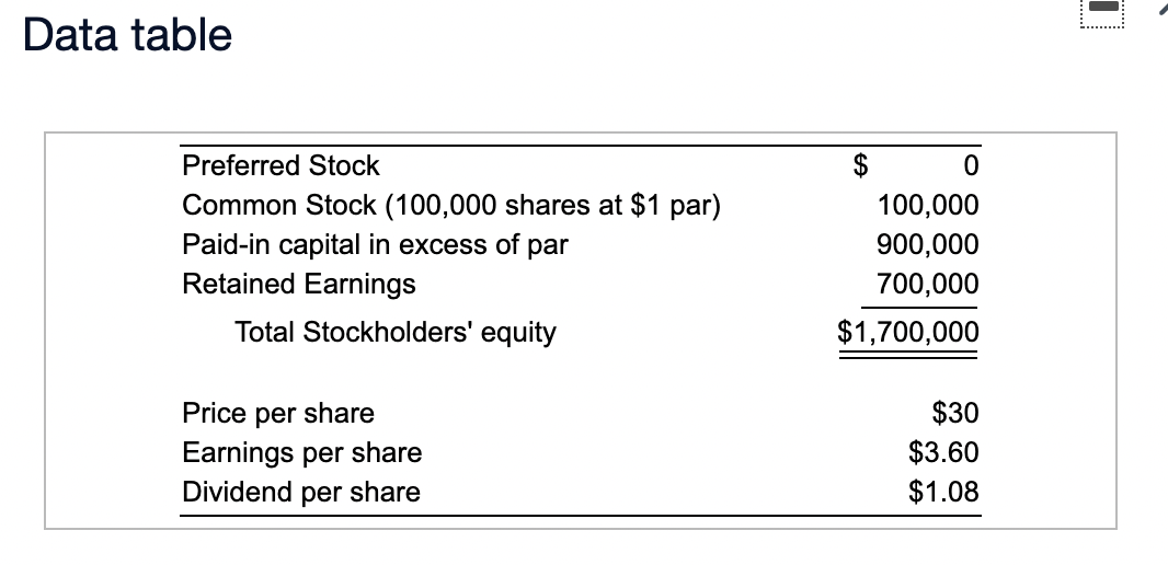 Solved Stock Dividend Versus Stock Split—Firm The Board Of | Chegg.com