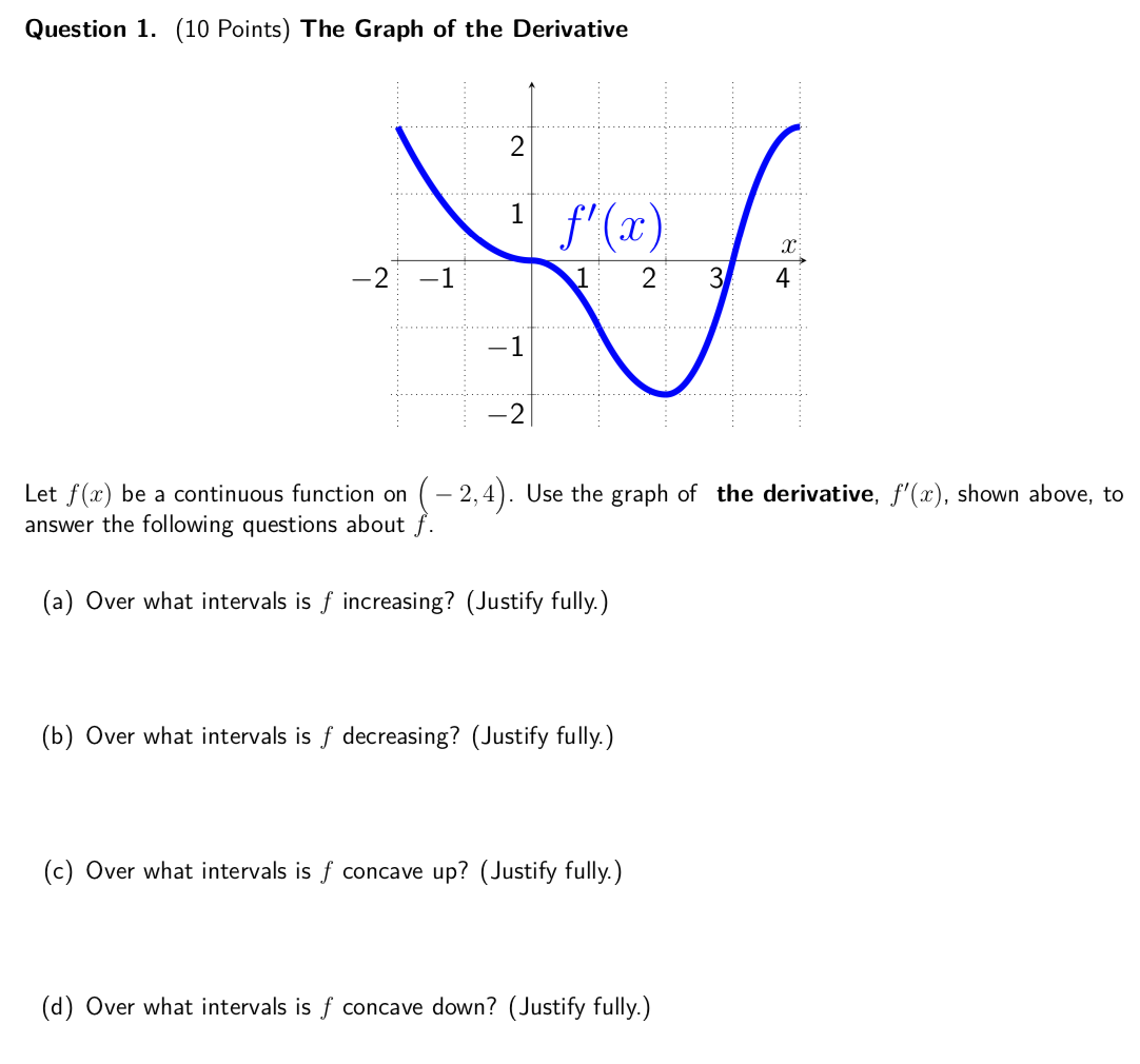 Solved Question 1. (10 Points) The Graph of the Derivative | Chegg.com