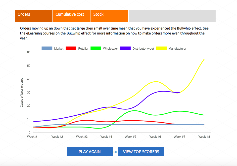 Orders Cumulative cost Stock Orders moving up an down | Chegg.com