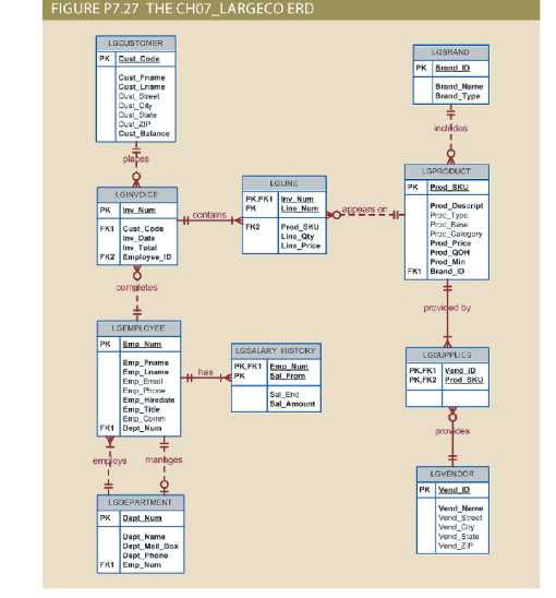 Solved 10. Write a query to display the department name, | Chegg.com