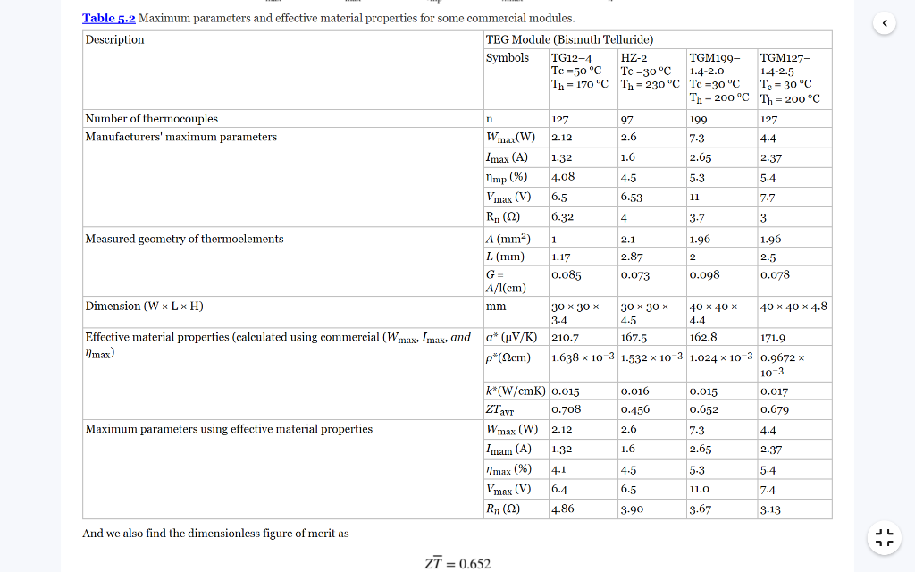 Solved 5.4 A TEG module of TG12‐4 in Table 5.2 is considered | Chegg.com