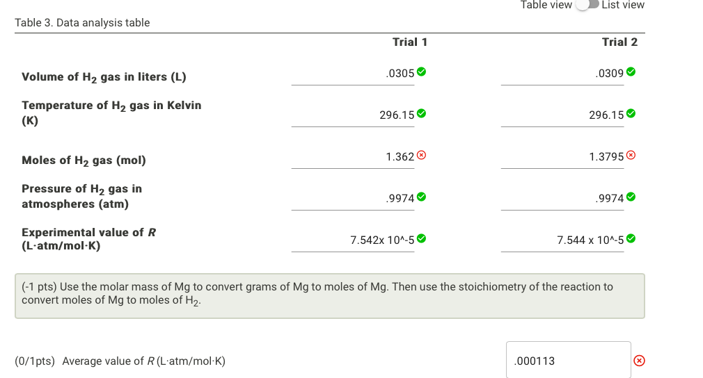 Solved Table 1. Experimental data table Trial 1 Trial 2 | Chegg.com