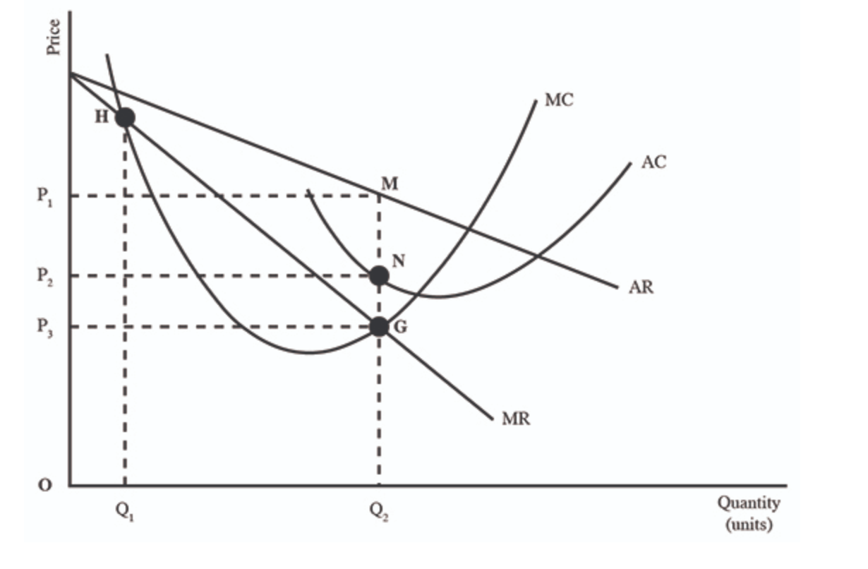 Solved 1. (02.02 MC) What would be the effect of a major | Chegg.com