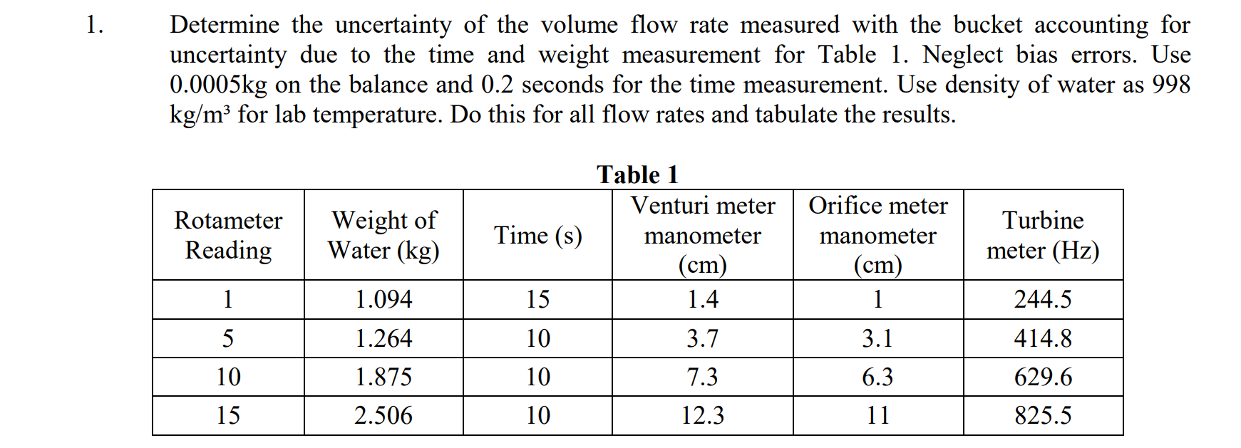 1. Determine the uncertainty of the volume flow rate | Chegg.com