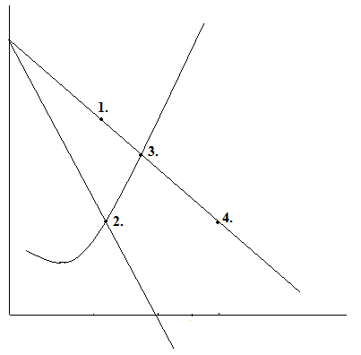 Solved The firm represented in the figure is in a _____ | Chegg.com