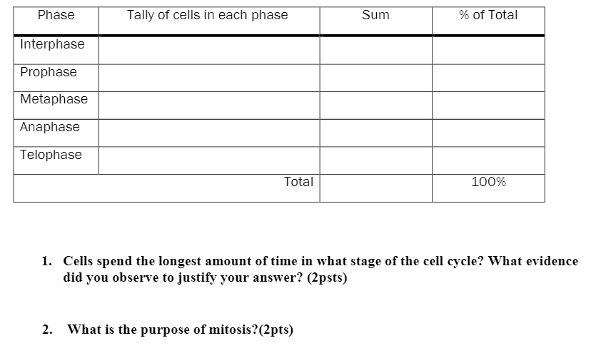 Solved Determining time spent in different phases of the | Chegg.com
