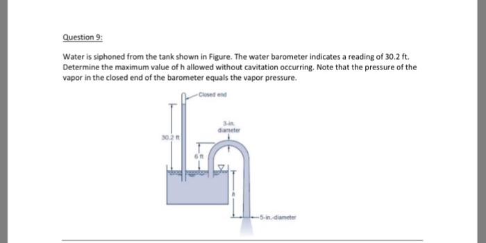 Solved Water is siphoned from the tank shown in Figure. The | Chegg.com