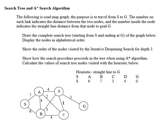Solved Search Tree and A* Search Algorithm The following is | Chegg.com