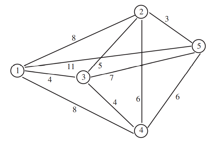 Solved Tabu search problem: Apply the Basic Tabu search | Chegg.com