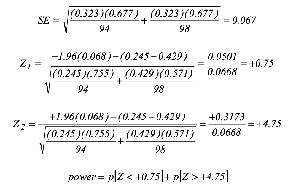 Solved Power and Sample Size for TwoSample zTest of