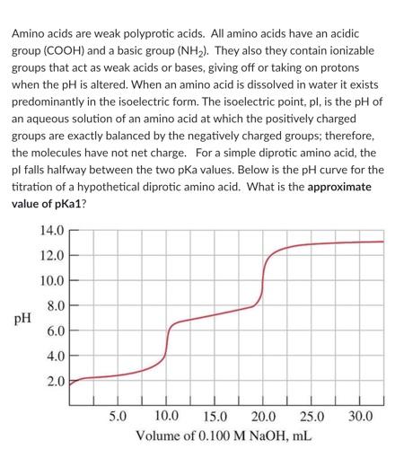 Solved Amino acids are weak polyprotic acids. All amino | Chegg.com